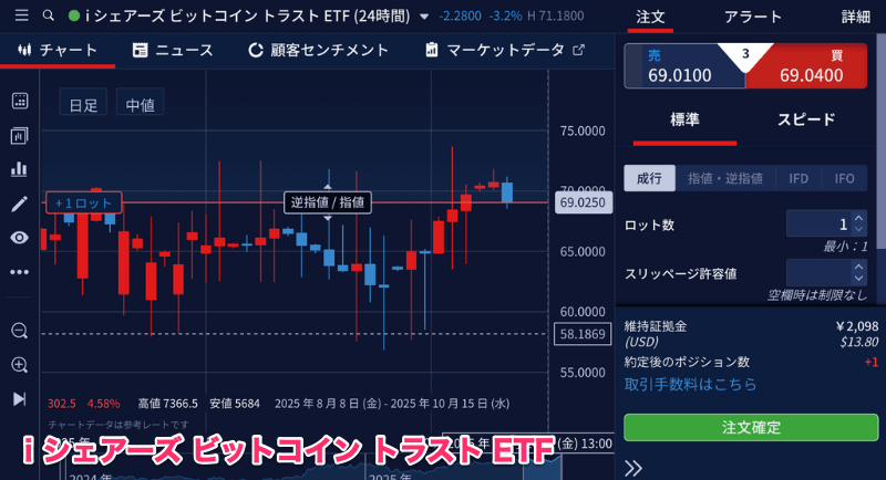 IG証券は「ビットコインETF」「イーサリアムETF」CFDに対応