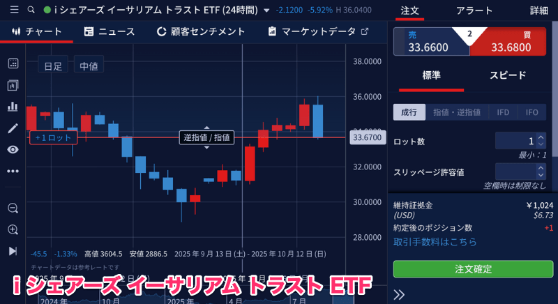 IG証券は「ビットコインETF」「イーサリアムETF」CFDに対応