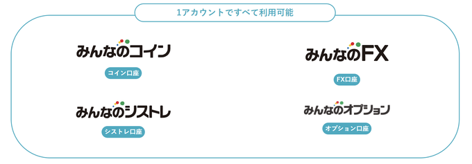 暗号資産CFD・FXシストレ・オプションもワンストップ！