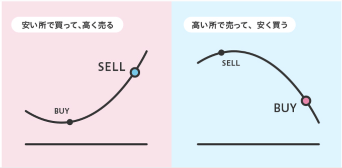 みんなのコインってどんなサービス？