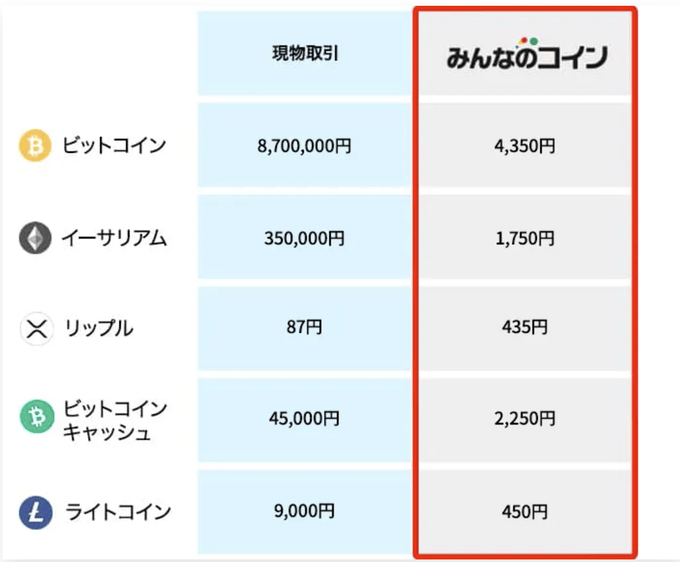 みんなのコインってどんなサービス？