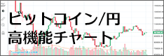 ビットコイン/円 高機能チャート