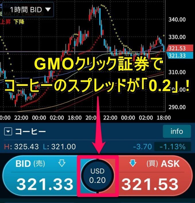 GMOクリック証券で商品CFD5銘柄が新追加！