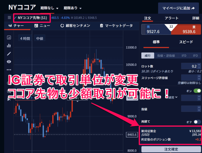 IG証券の取引単位縮小