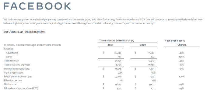 最新版 フェイスブック株式の買い方 購入方法まとめ Fx手とり