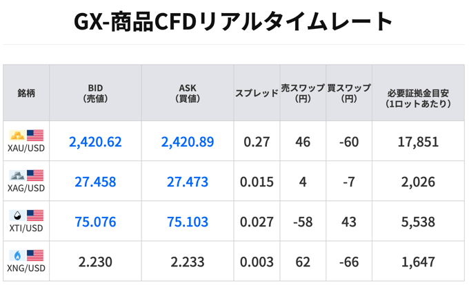 ゴールデンウェイ・ジャパン