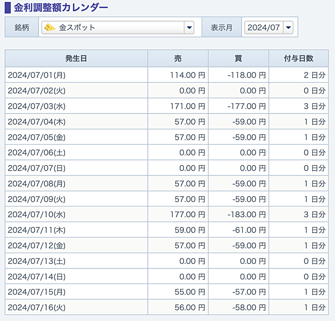 GMOクリック証券