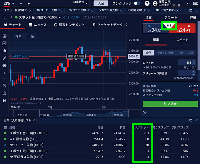 スプレッドの確認方法