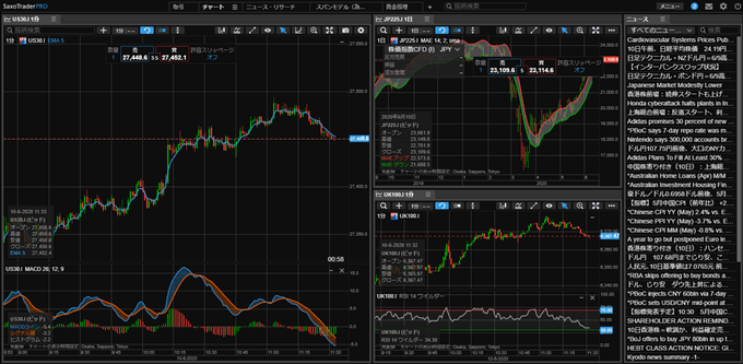 サクソバンク証券の株価指数CFD取引プラットフォーム