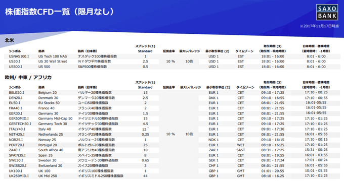 【サクソバンク証券】プロトレーダー向けCFD取引ツールが魅力！