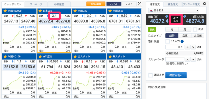 スプレッドの確認方法