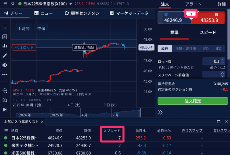 スプレッドの確認方法