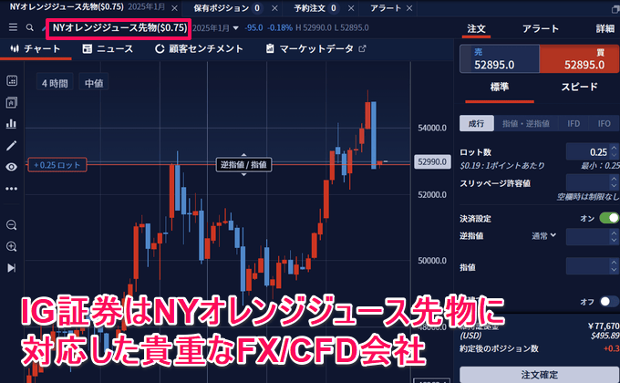 オレンジジュース先物の最新相場動向