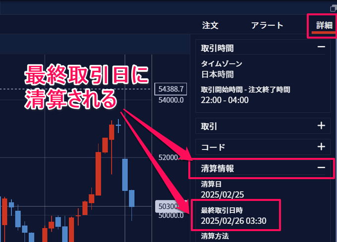 オレンジジュース先物の最新相場動向