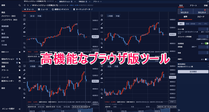 オレンジジュース先物の最新相場動向