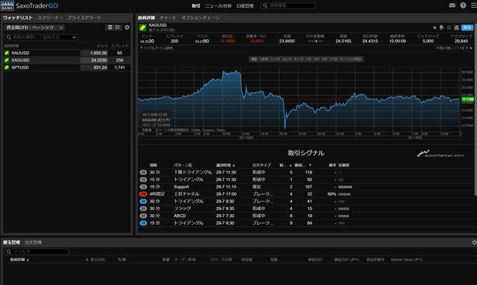 サクソバンク証券の銀ドル（XAGUSD）CFD取引ツール画面