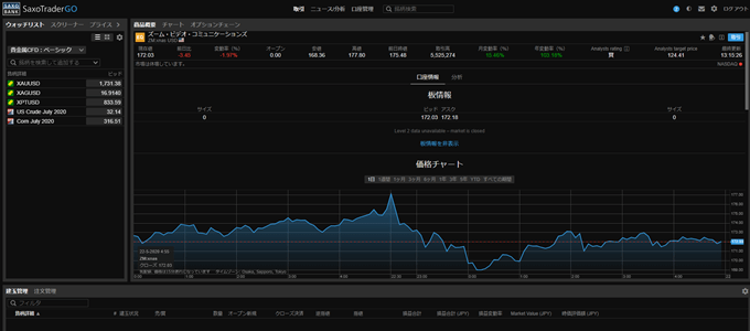 サクソバンク証券のZoom（ズーム）取引チャート画面