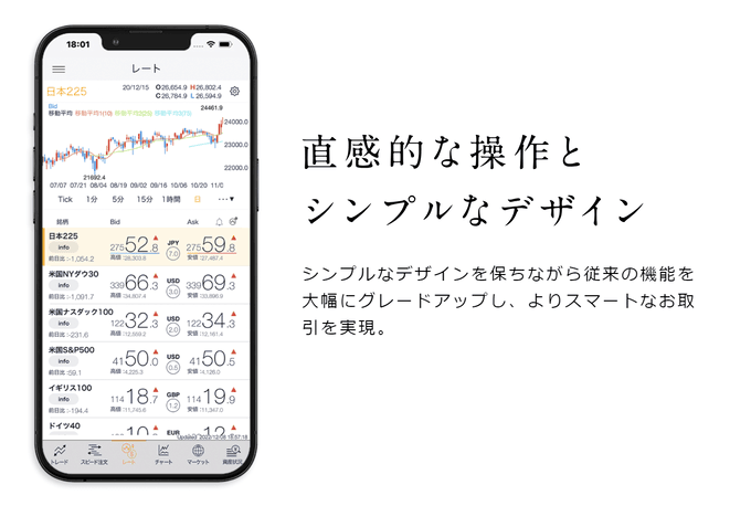 DMM CFDにスマホアプリはある？