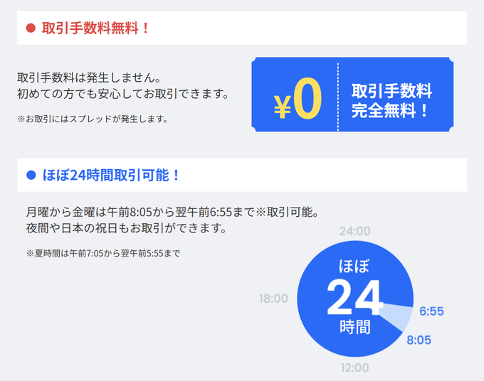 取引手数料は無料、平日はほぼ24時間取引可能