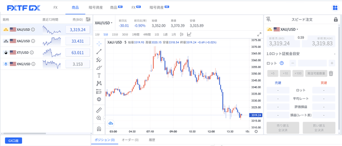 「FXTF GX」（TradingView内蔵）