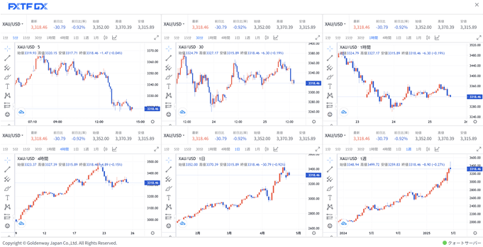 「FXTF GX」（TradingView内蔵）