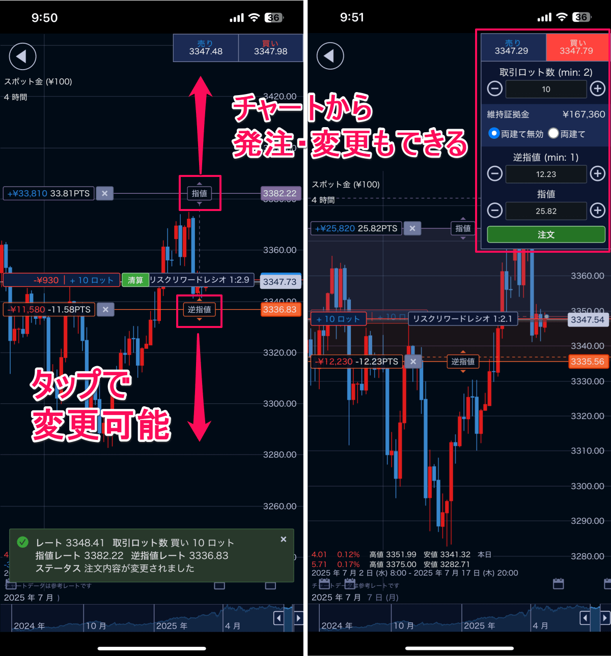 IG証券でゴールドを取引する方法