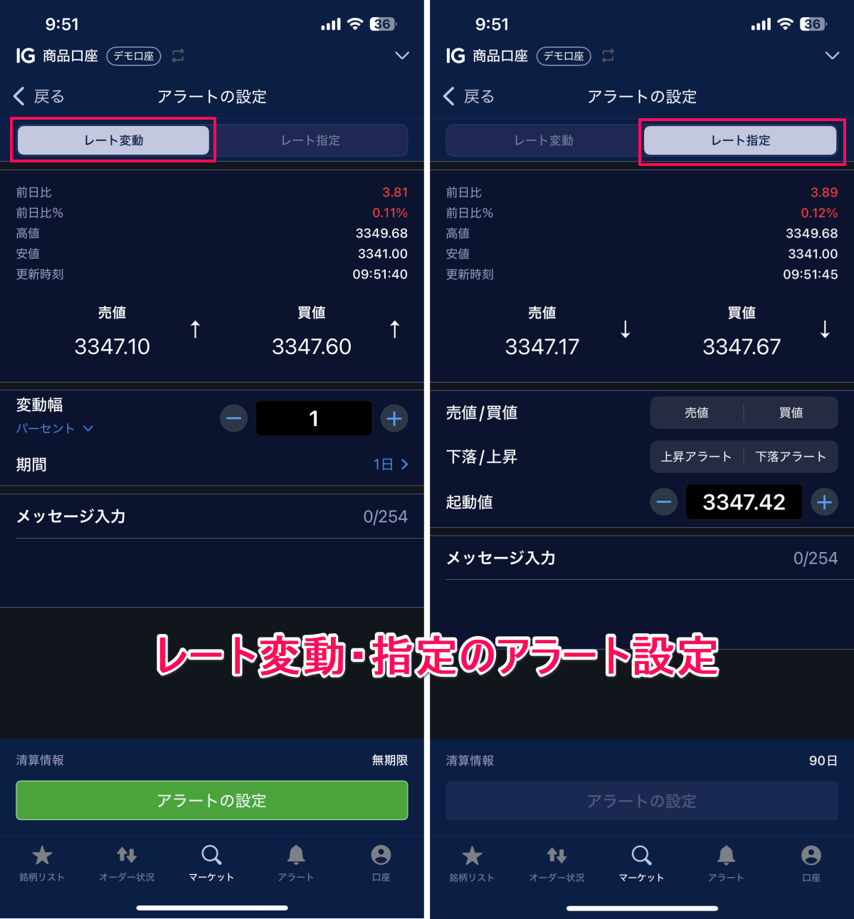 IG証券でゴールドを取引する方法