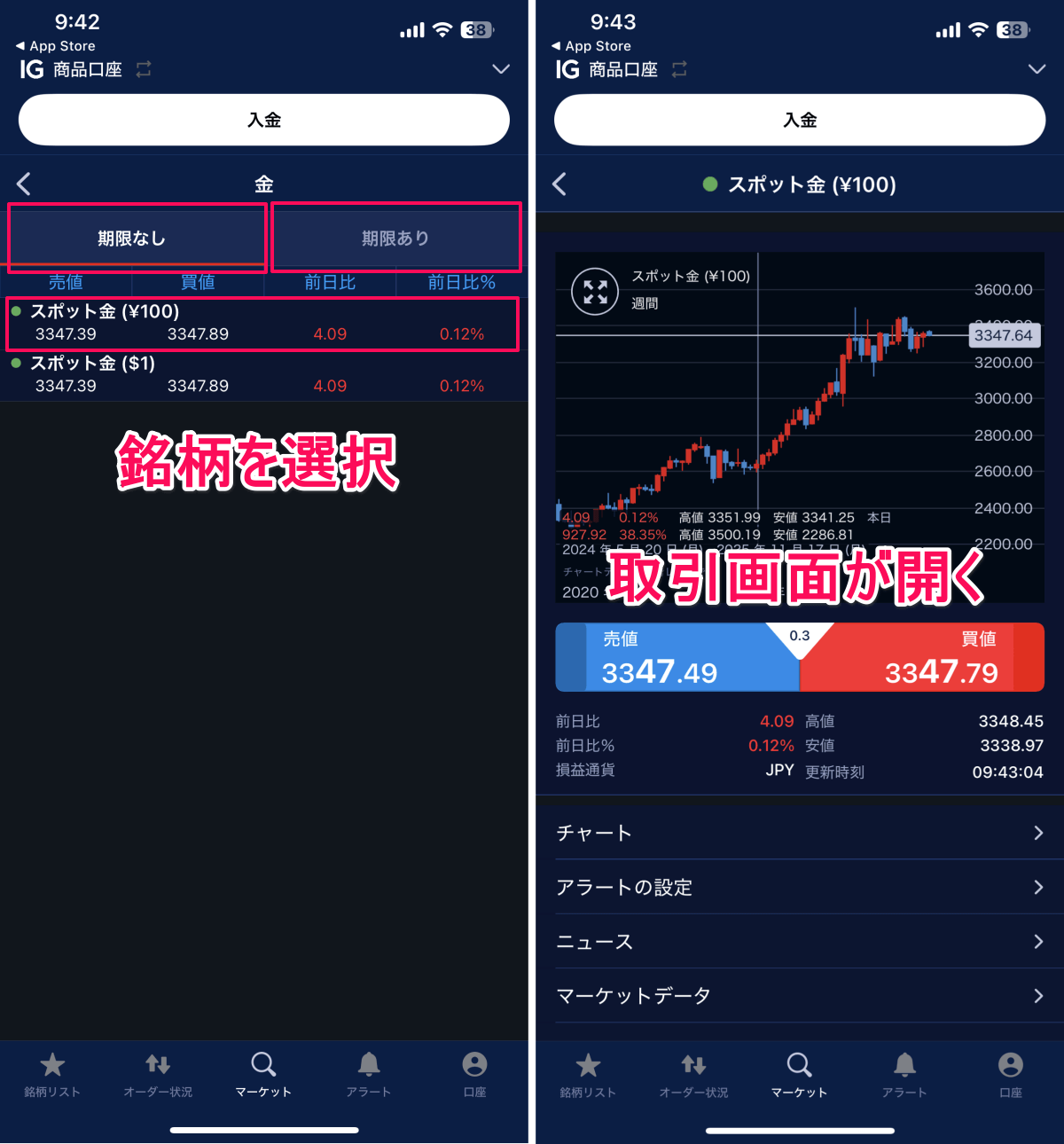 IG証券でゴールドを取引する方法