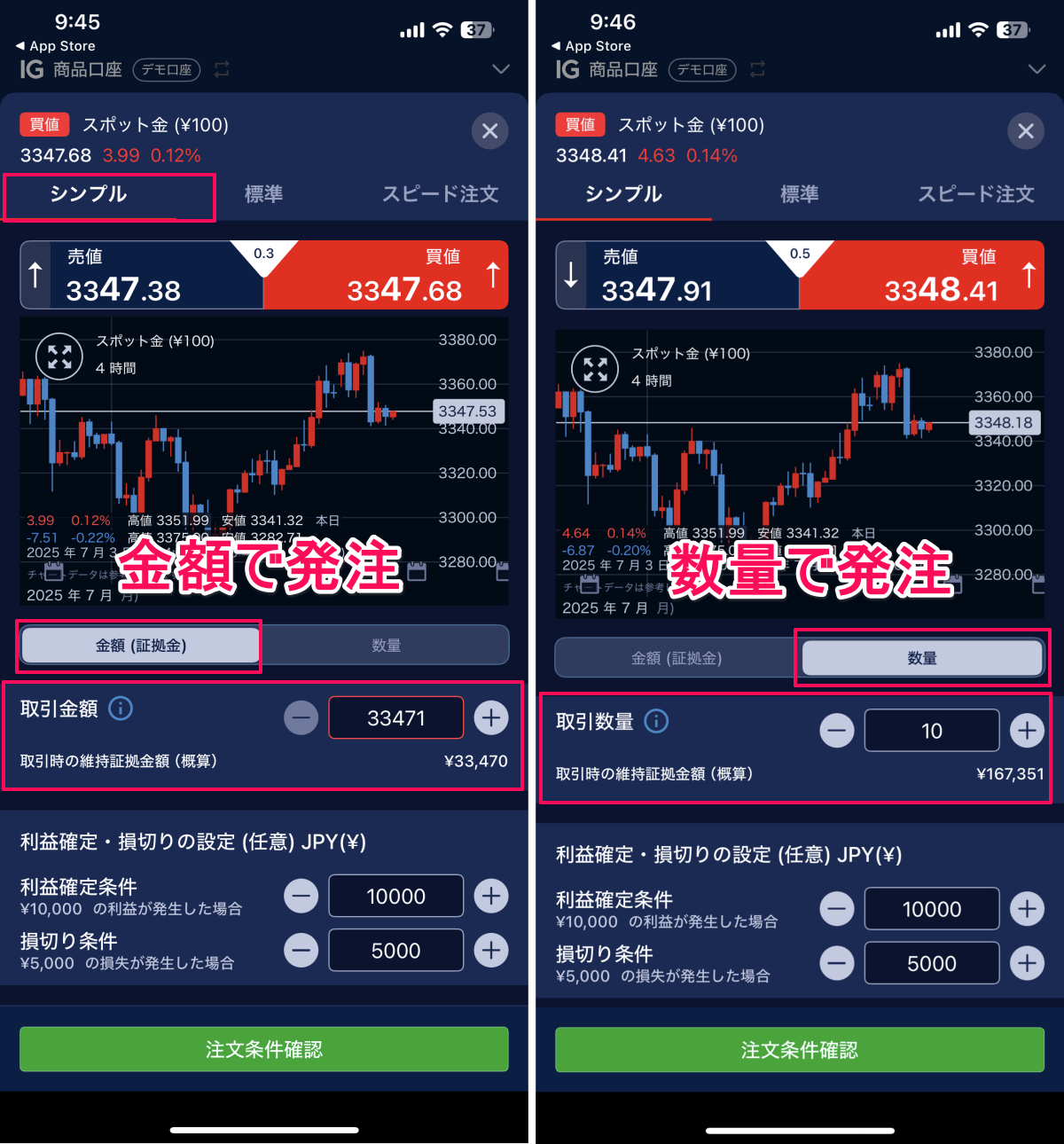 IG証券でゴールドを取引する方法