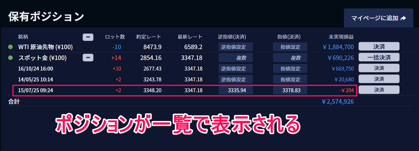 IG証券でゴールドを取引する方法