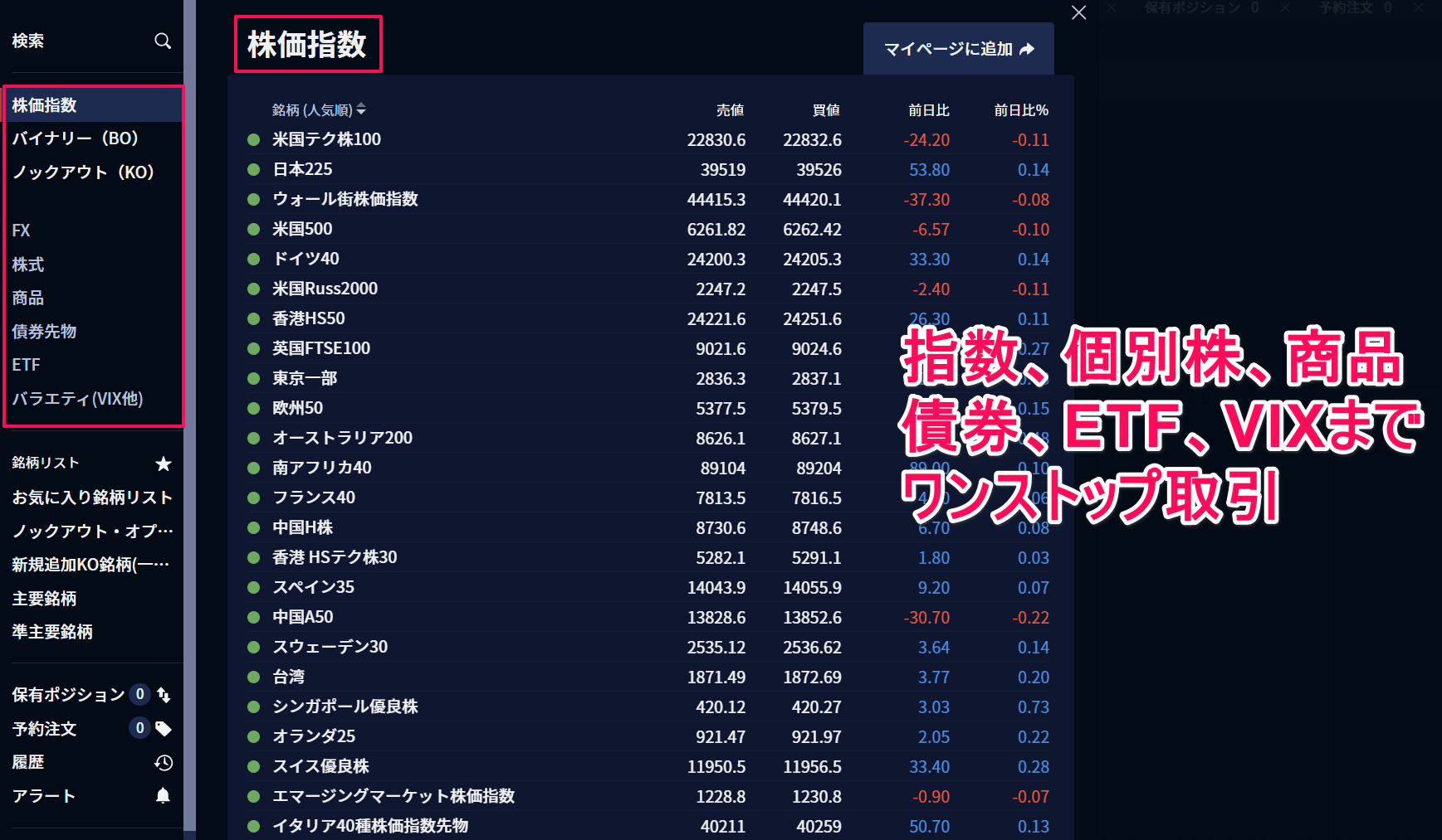 IG証券でゴールドを取引する方法