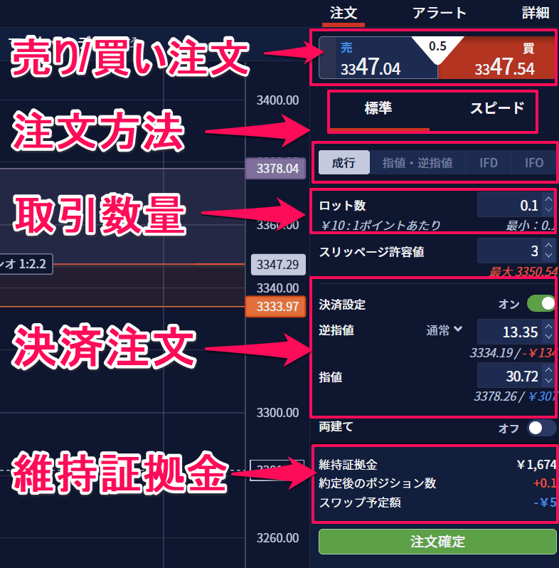 IG証券でゴールドを取引する方法