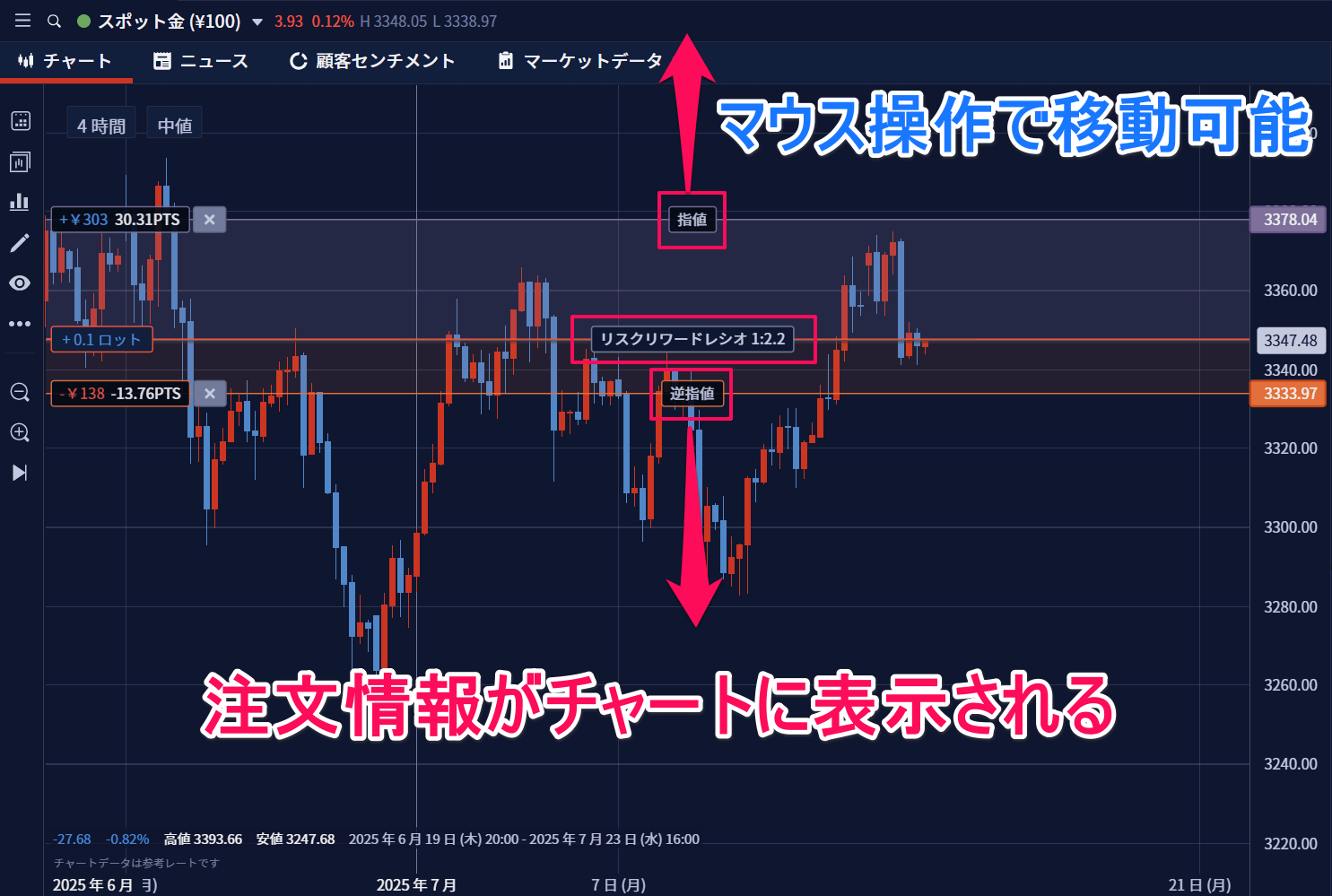 IG証券でゴールドを取引する方法