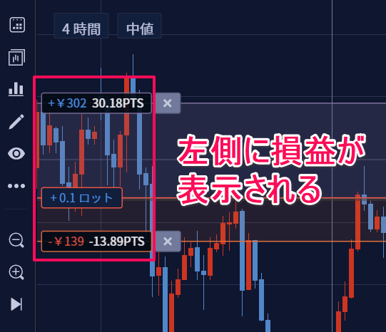 IG証券でゴールドを取引する方法