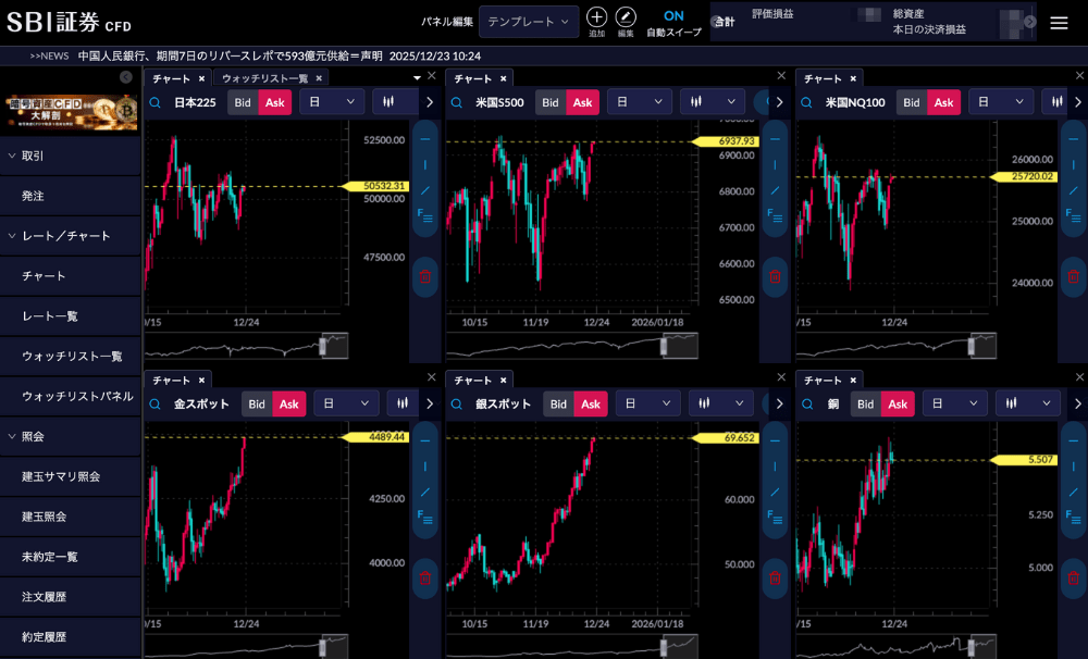 SBI証券（店頭CFD）の取引ツールは？