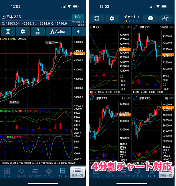 GMOクリック証券