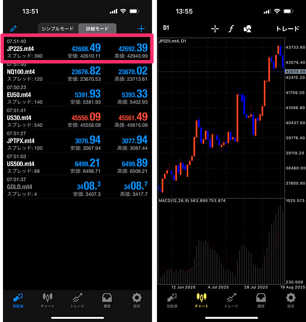 楽天証券（楽天MT4CFD）の場合