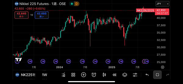 TradingViewのiPhoneアプリもおすすめ