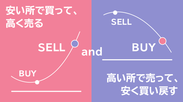 個別株CFD（株式CFD）について