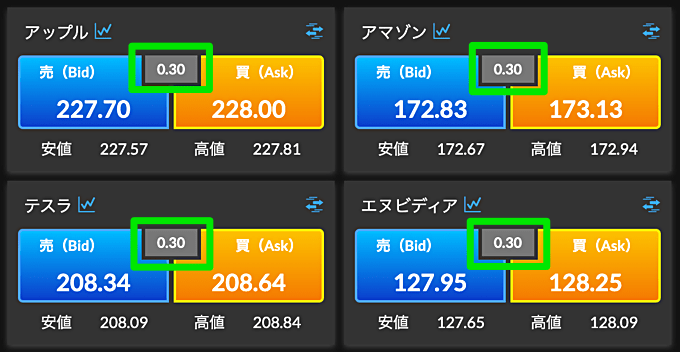 個別株CFD（株式CFD）について