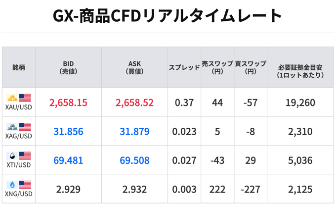 ゴールデンウェイ・ジャパン