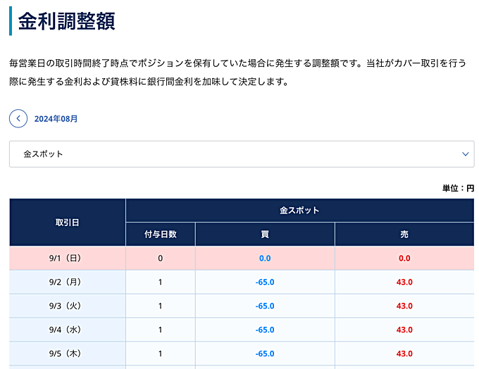 外為どっとコム