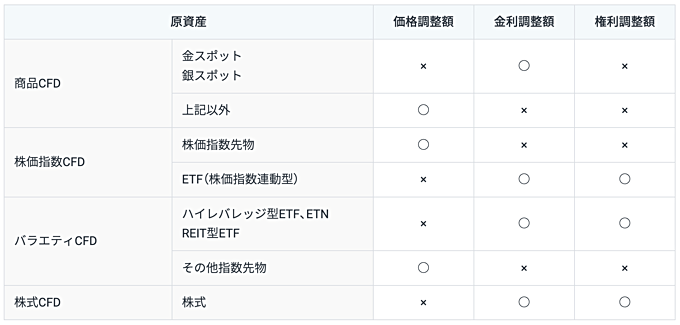 楽天証券（楽天CFD）