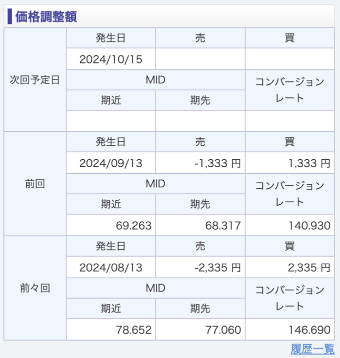 楽天証券（楽天CFD）