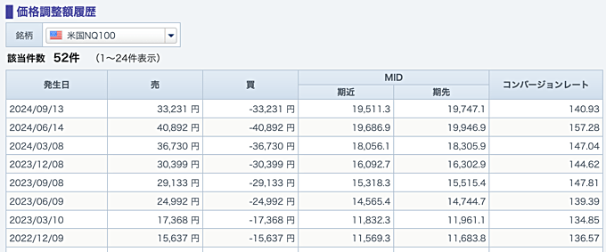 楽天証券（楽天CFD）