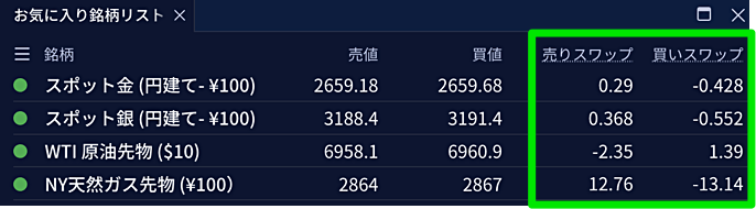 IG証券の調整額（ファンディングコスト）について