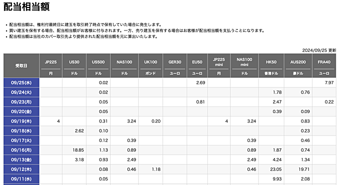 楽天証券（楽天MT4CFD）