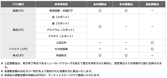 楽天証券（楽天CFD）