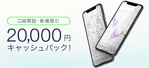 DMMFXのキャンペーン