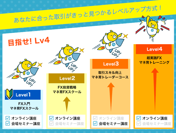 口座 キャンペーン おすすめ 開設 Fx